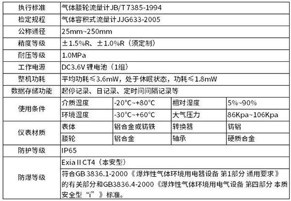 燃?xì)庋喠髁坑?jì)技術(shù)參數(shù)對照表